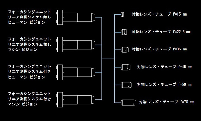 電動コリメータKMシリーズ