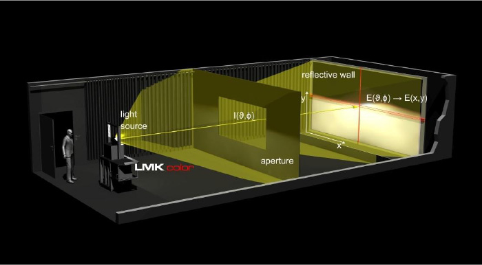 研究開発用高速LID測定BV room